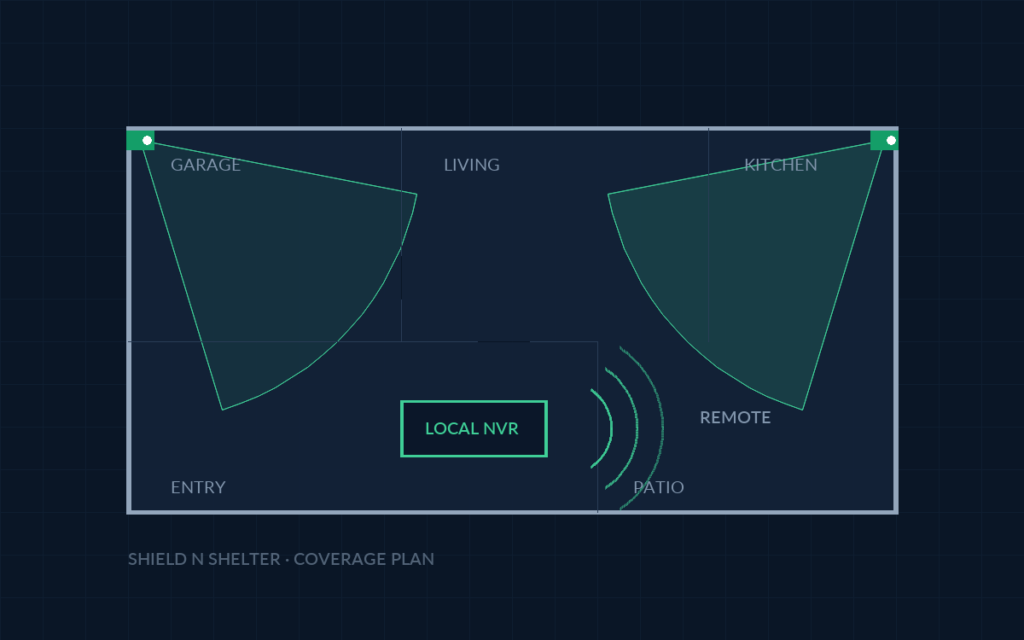 Remote monitoring for a house empty 40 weeks a year