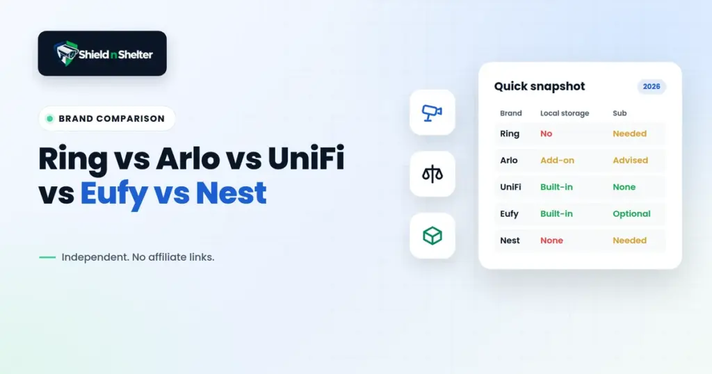 Comparing Security Brands and Ecosystems with Ring vs. Arlo vs. UniFi vs. Eufy vs. Nest - Shield N Shelter